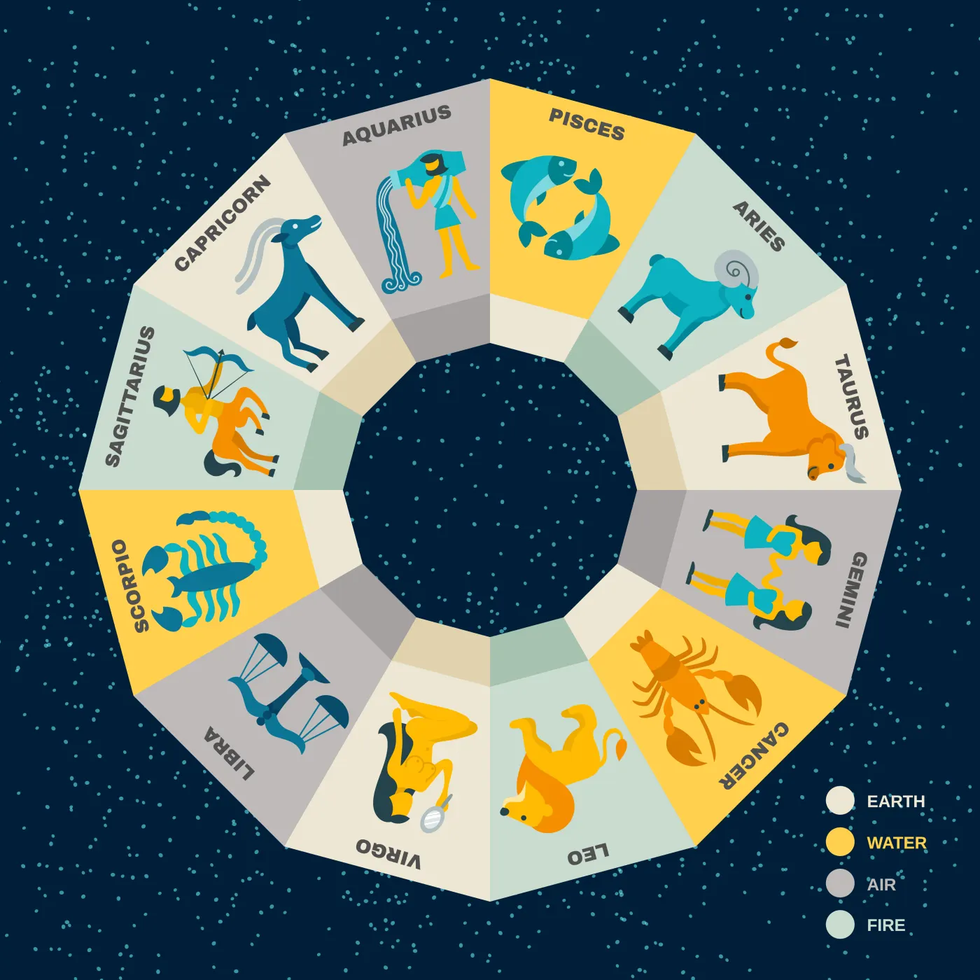 Birth Chart Reading