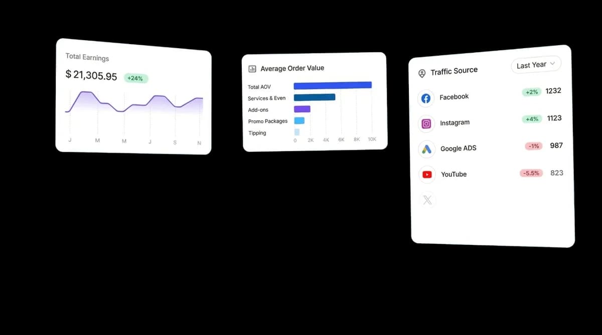 Bookme dashboard showing earnings, average order value, and traffic sources