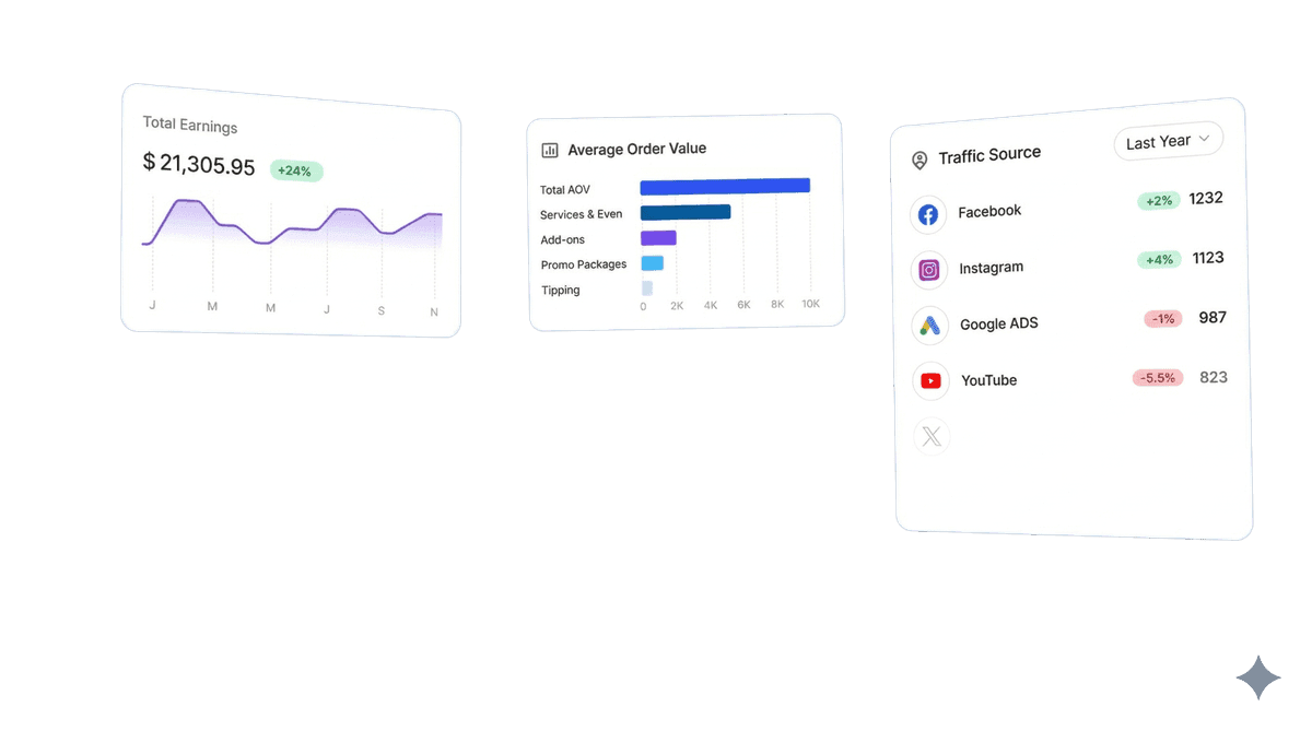 Bookme dashboard showing earnings, average lesson value, and student traffic sources
