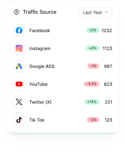 widgets