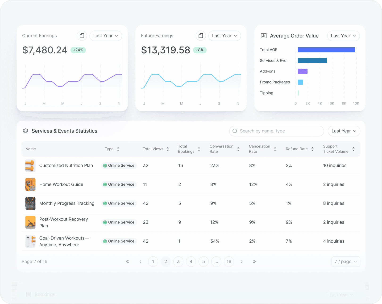 Performance Dashboard