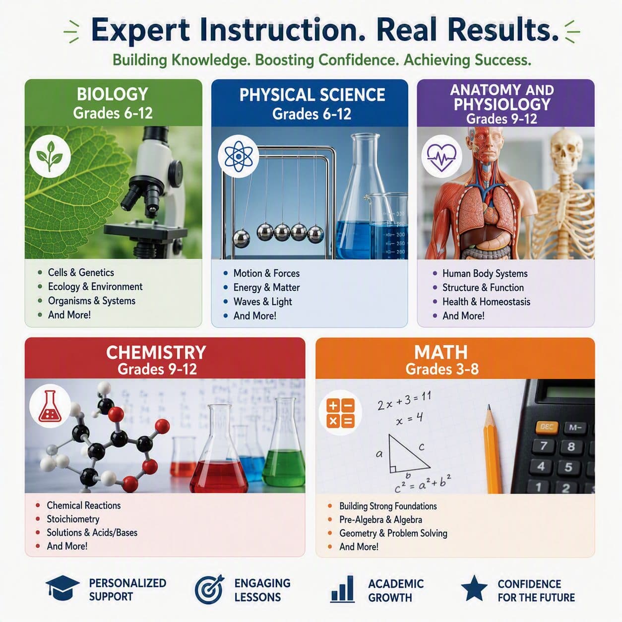 Anatomy and Physiology Grades 9-12 (Online)